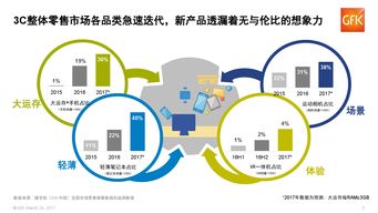 王吉偉 消費(fèi)升級(jí) 互聯(lián)網(wǎng)手機(jī)下半場(chǎng),誰(shuí)踏準(zhǔn)了節(jié)拍 科技先生